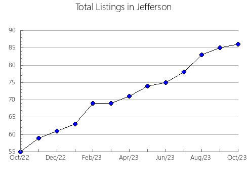 Airbnb & Vrbo Analytics, listings per month in 35128, AL