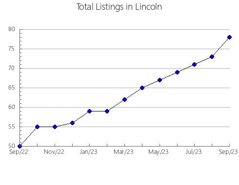 Airbnb & Vrbo Analytics, listings per month in 35171, AL