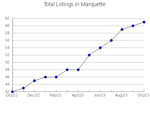 Airbnb & Vrbo Analytics, listings per month in 35179, AL