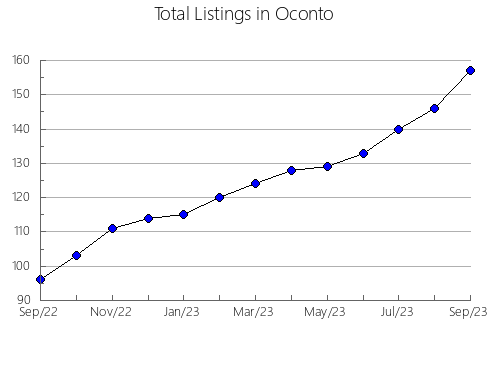 Airbnb & Vrbo Analytics, listings per month in 35203, AL