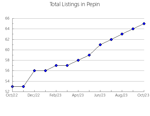 Airbnb & Vrbo Analytics, listings per month in 35207, AL