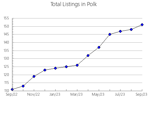 Airbnb & Vrbo Analytics, listings per month in 35209, AL