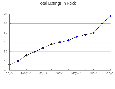 Airbnb & Vrbo Analytics, listings per month in 35214, AL