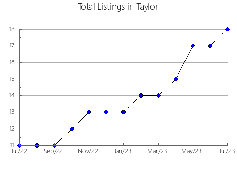 Airbnb & Vrbo Analytics, listings per month in 35223, AL