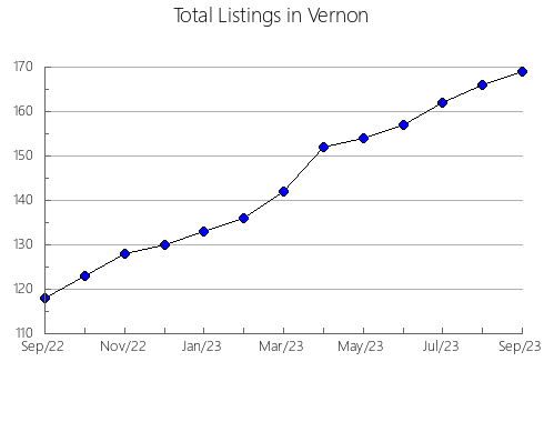 Airbnb & Vrbo Analytics, listings per month in 35233, AL