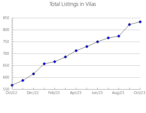 Airbnb & Vrbo Analytics, listings per month in 35234, AL