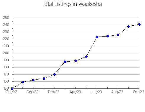 Airbnb & Vrbo Analytics, listings per month in 35244, AL