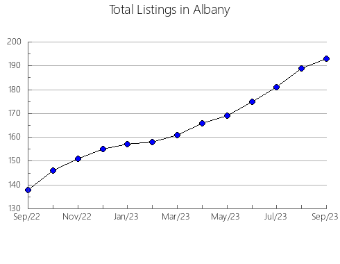 Airbnb & Vrbo Analytics, listings per month in 35441, AL