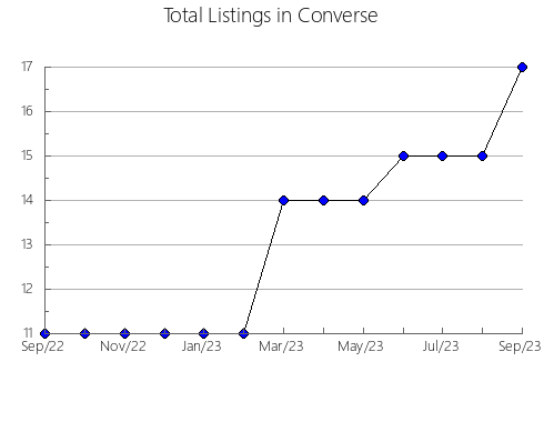 Airbnb & Vrbo Analytics, listings per month in 35456, AL