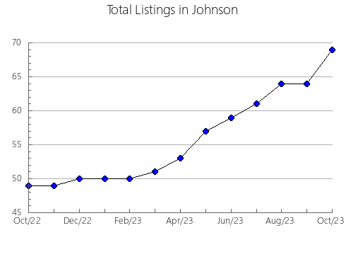 Airbnb & Vrbo Analytics, listings per month in 35470, AL