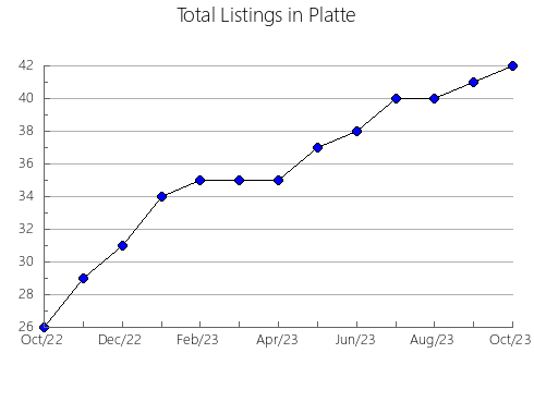 Airbnb & Vrbo Analytics, listings per month in 35481, AL