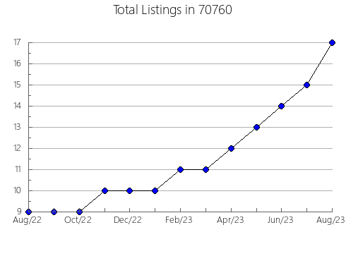 Airbnb & Vrbo Analytics, listings per month in 3592, NH