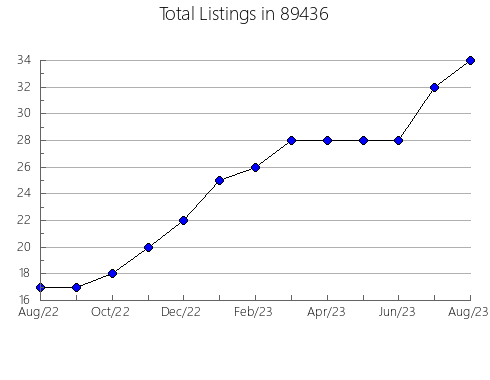 Airbnb & Vrbo Analytics, listings per month in 37010, TN