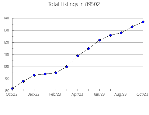 Airbnb & Vrbo Analytics, listings per month in 37033, TN