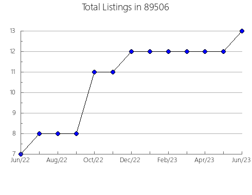 Airbnb & Vrbo Analytics, listings per month in 37035, TN