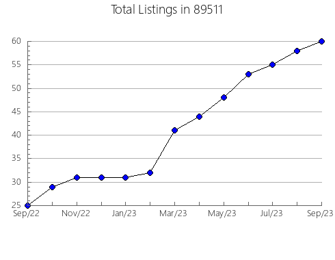 Airbnb & Vrbo Analytics, listings per month in 37042, TN