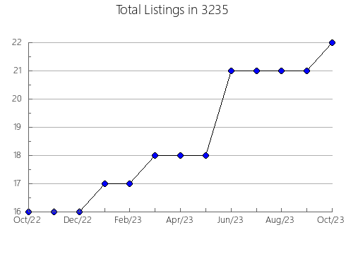 Airbnb & Vrbo Analytics, listings per month in 37210, TN