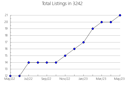 Airbnb & Vrbo Analytics, listings per month in 37215, TN