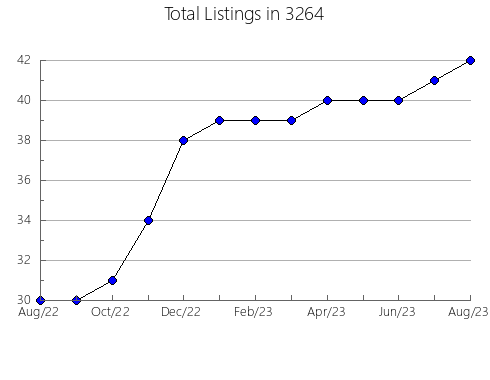 Airbnb & Vrbo Analytics, listings per month in 37312, TN