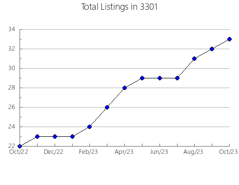 Airbnb & Vrbo Analytics, listings per month in 37337, TN