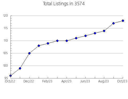 Airbnb & Vrbo Analytics, listings per month in 37385, TN