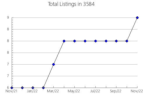 Airbnb & Vrbo Analytics, listings per month in 37404, TN