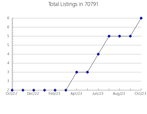 Airbnb & Vrbo Analytics, listings per month in 3771, NH