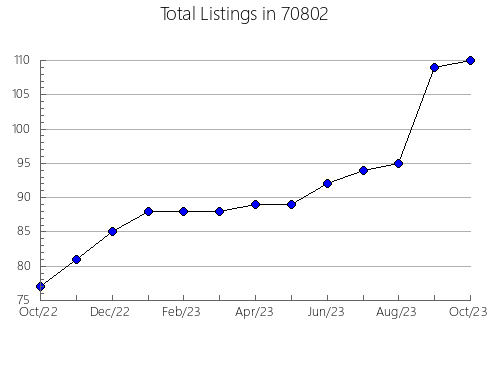 Airbnb & Vrbo Analytics, listings per month in 3774, NH