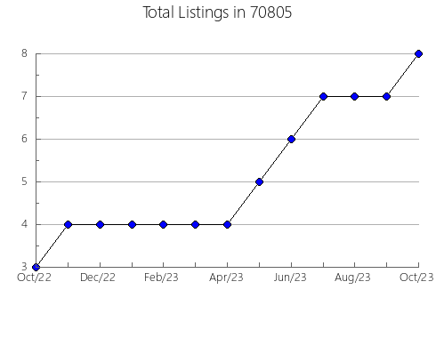 Airbnb & Vrbo Analytics, listings per month in 3779, NH