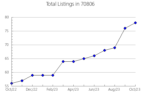 Airbnb & Vrbo Analytics, listings per month in 3781, NH