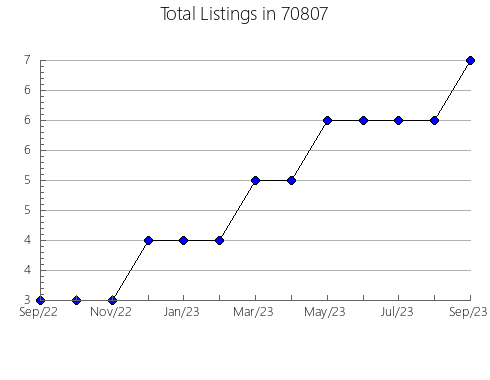 Airbnb & Vrbo Analytics, listings per month in 3782, NH