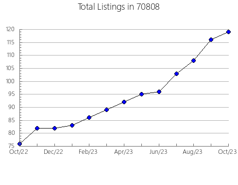 Airbnb & Vrbo Analytics, listings per month in 3784, NH