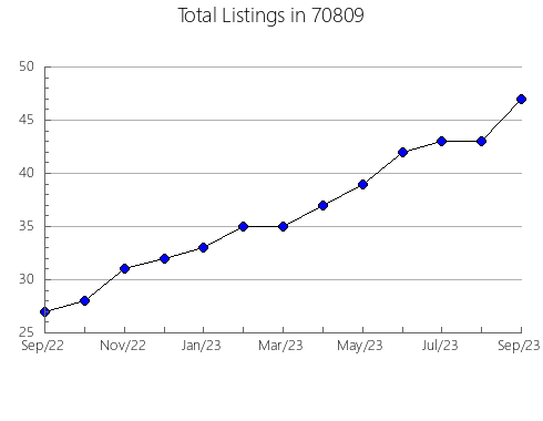 Airbnb & Vrbo Analytics, listings per month in 3785, NH