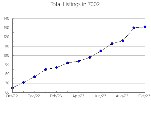 Airbnb & Vrbo Analytics, listings per month in 37870, TN