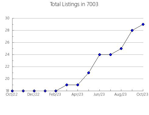 Airbnb & Vrbo Analytics, listings per month in 37871, TN