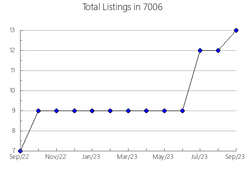 Airbnb & Vrbo Analytics, listings per month in 37874, TN