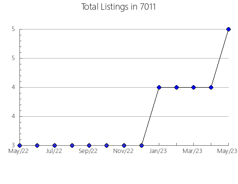 Airbnb & Vrbo Analytics, listings per month in 37879, TN