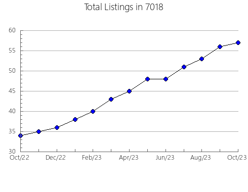 Airbnb & Vrbo Analytics, listings per month in 37887, TN