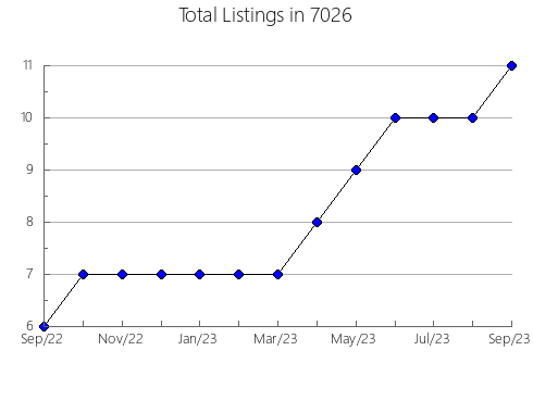 Airbnb & Vrbo Analytics, listings per month in 37915, TN