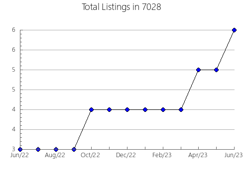 Airbnb & Vrbo Analytics, listings per month in 37917, TN