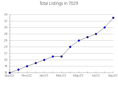 Airbnb & Vrbo Analytics, listings per month in 37918, TN