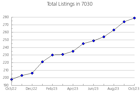 Airbnb & Vrbo Analytics, listings per month in 37919, TN