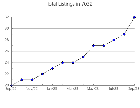 Airbnb & Vrbo Analytics, listings per month in 37921, TN