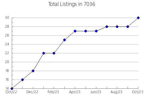 Airbnb & Vrbo Analytics, listings per month in 37931, TN