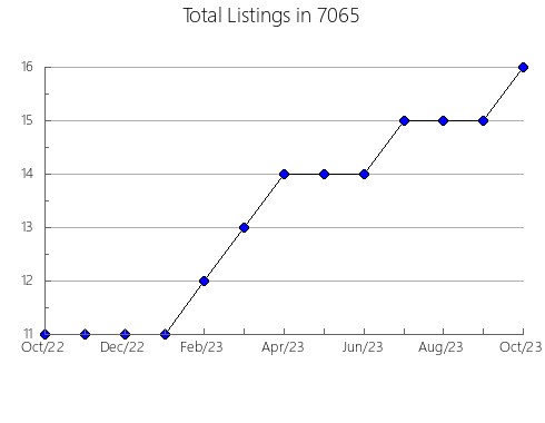 Airbnb & Vrbo Analytics, listings per month in 38068, TN