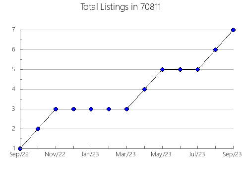 Airbnb & Vrbo Analytics, listings per month in 3809, NH