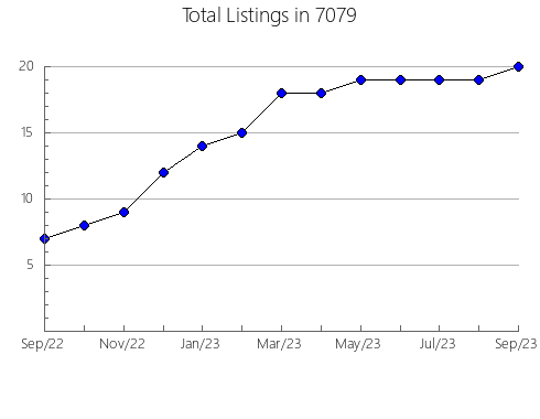 Airbnb & Vrbo Analytics, listings per month in 38116, TN