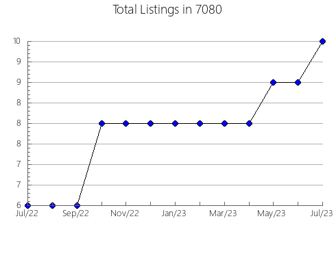 Airbnb & Vrbo Analytics, listings per month in 38117, TN