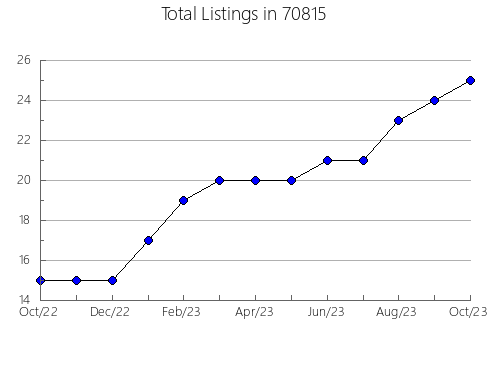 Airbnb & Vrbo Analytics, listings per month in 3812, NH