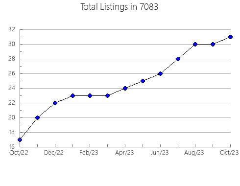 Airbnb & Vrbo Analytics, listings per month in 38120, TN